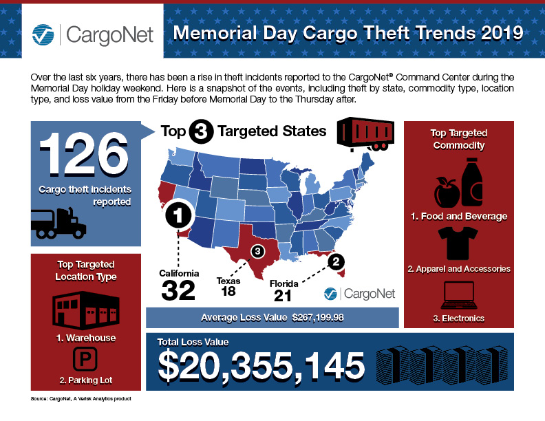 CargoNet_MemorialDay_Infographic_2019p1.jpg