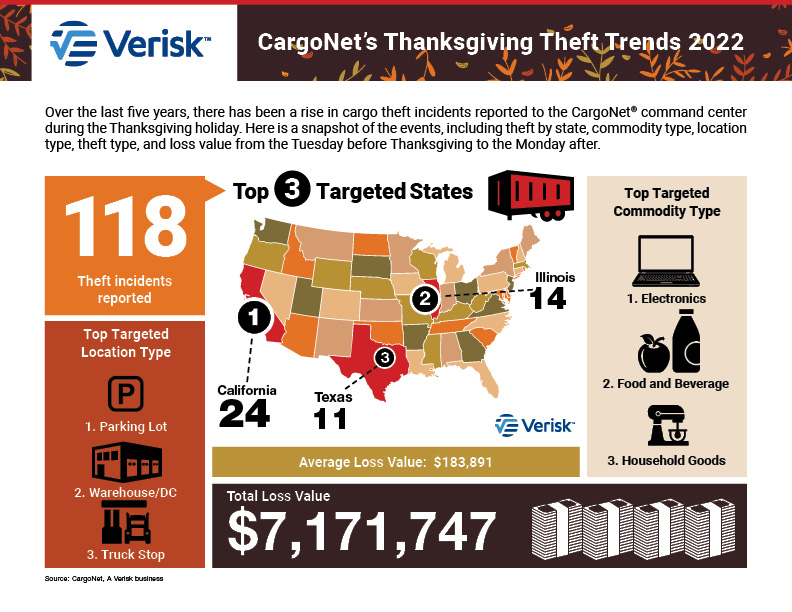 CargoNet_Thanksgiving_Infographic_and_Tips_2020.jpg