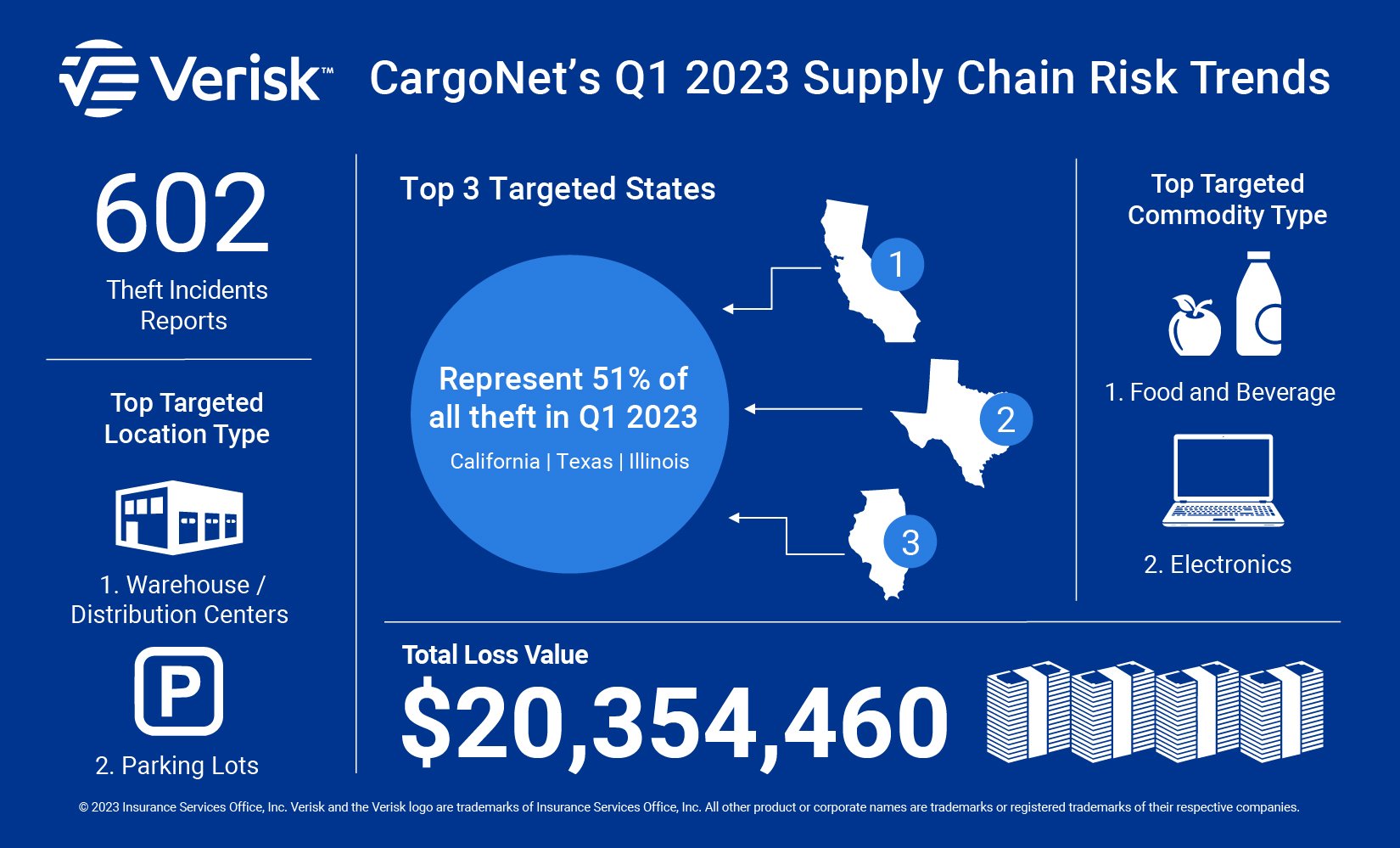 Verisk CargoNet Q1 2023 Theft Trends Infographic-05.jpg