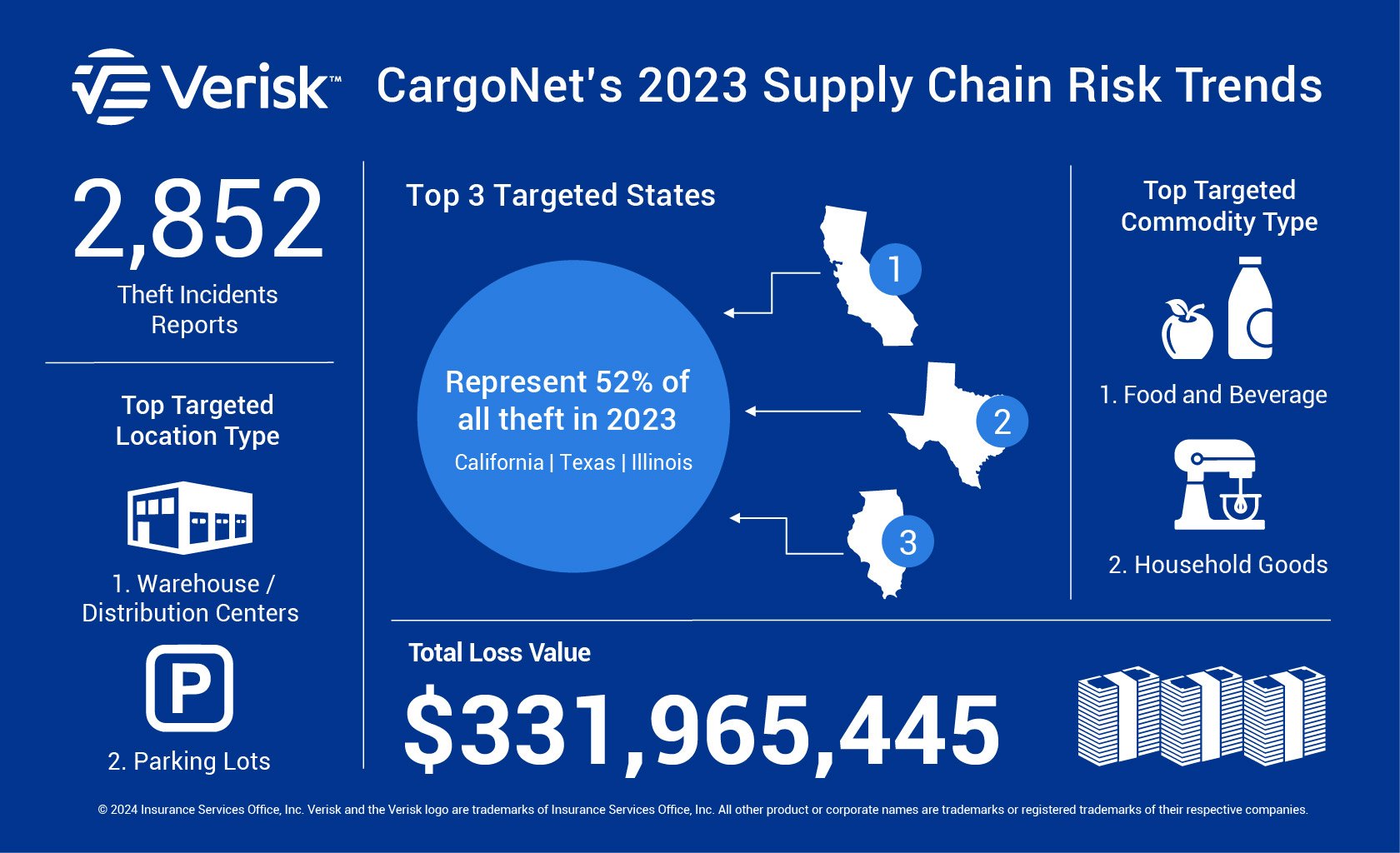 Verisk CargoNet 2023 Theft Trends Infographic