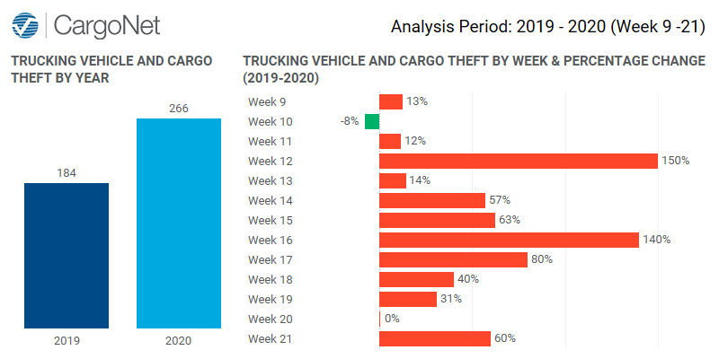 COVID19-chary-yoy-week