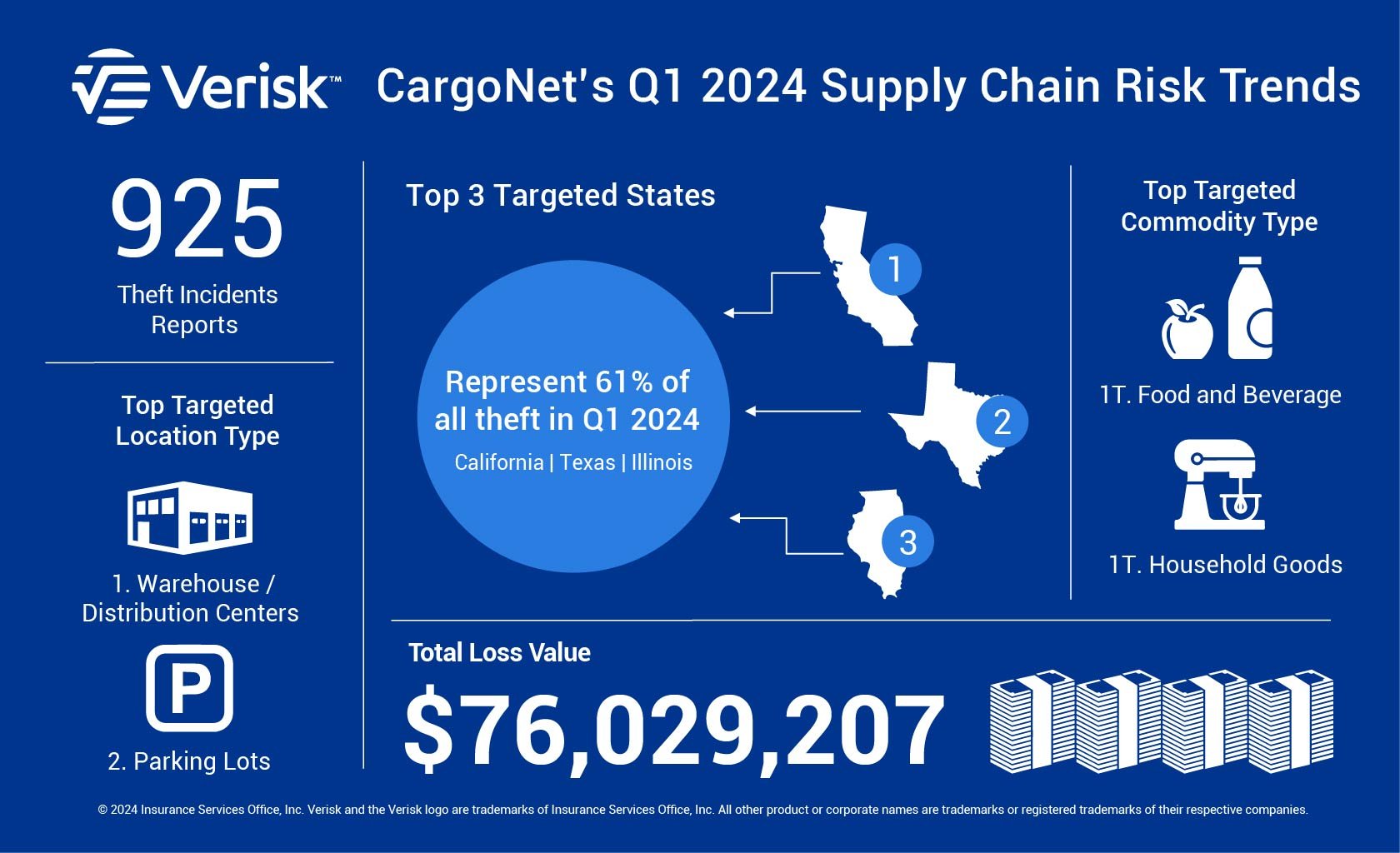 CargoNet Infographic Q1 24