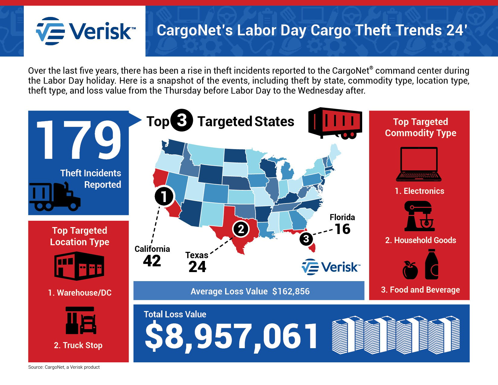 Labor Day Cargo Theft Infographic 24