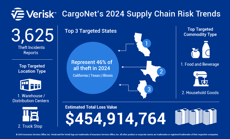 2024 CargoNet Theft Trends Infographic